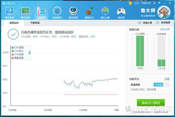 老笔记本水冷改装，0成本实现，满载温度不过60度！美滋滋