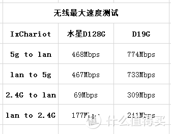 水星D19G 1900M千兆无线路由器 值不值得买？