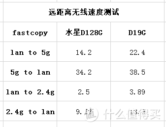 水星D19G 1900M千兆无线路由器 值不值得买？