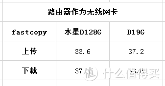 水星D19G 1900M千兆无线路由器 值不值得买？