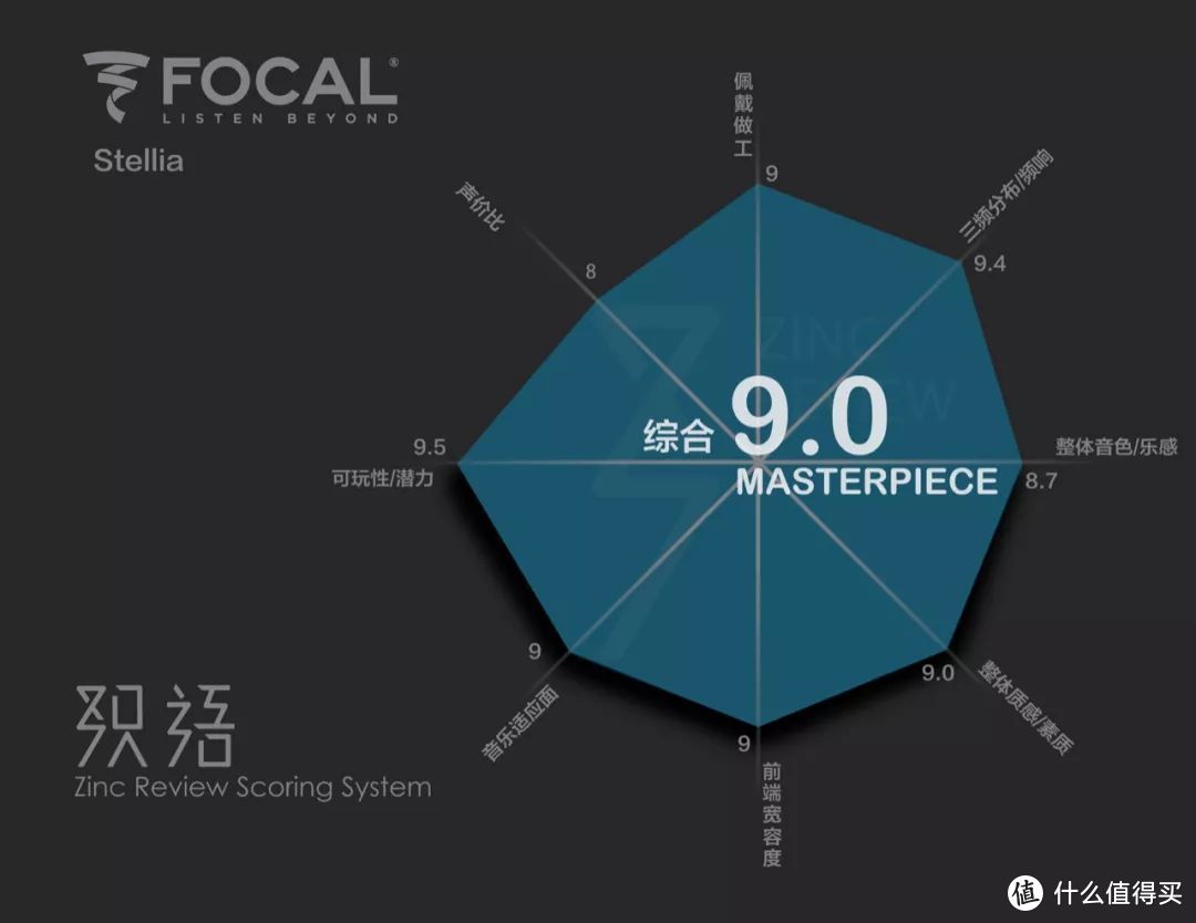 洛可可之音，FOCAL STELLIA 深度评测