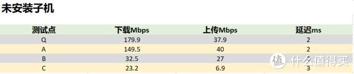 10分钟轻松搞定Wi-Fi全屋覆盖！华为路由Q2+Pro+千兆子母路由使用评测