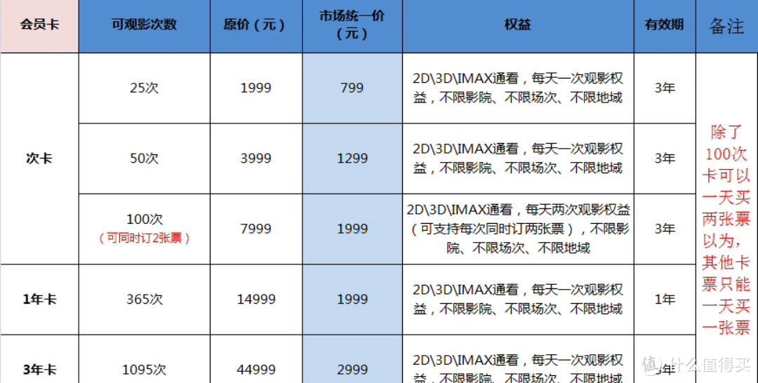 关于嗨影｜去电影院，从此看电影只花2块钱