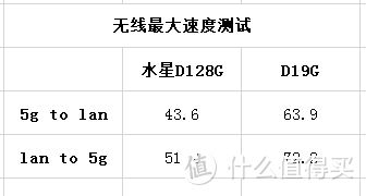 水星D19G 1900M千兆无线路由器 值不值得买？