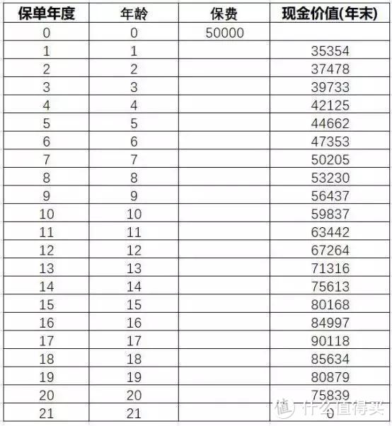 决定孩子命运的是父母！这3类家庭很需要教育金