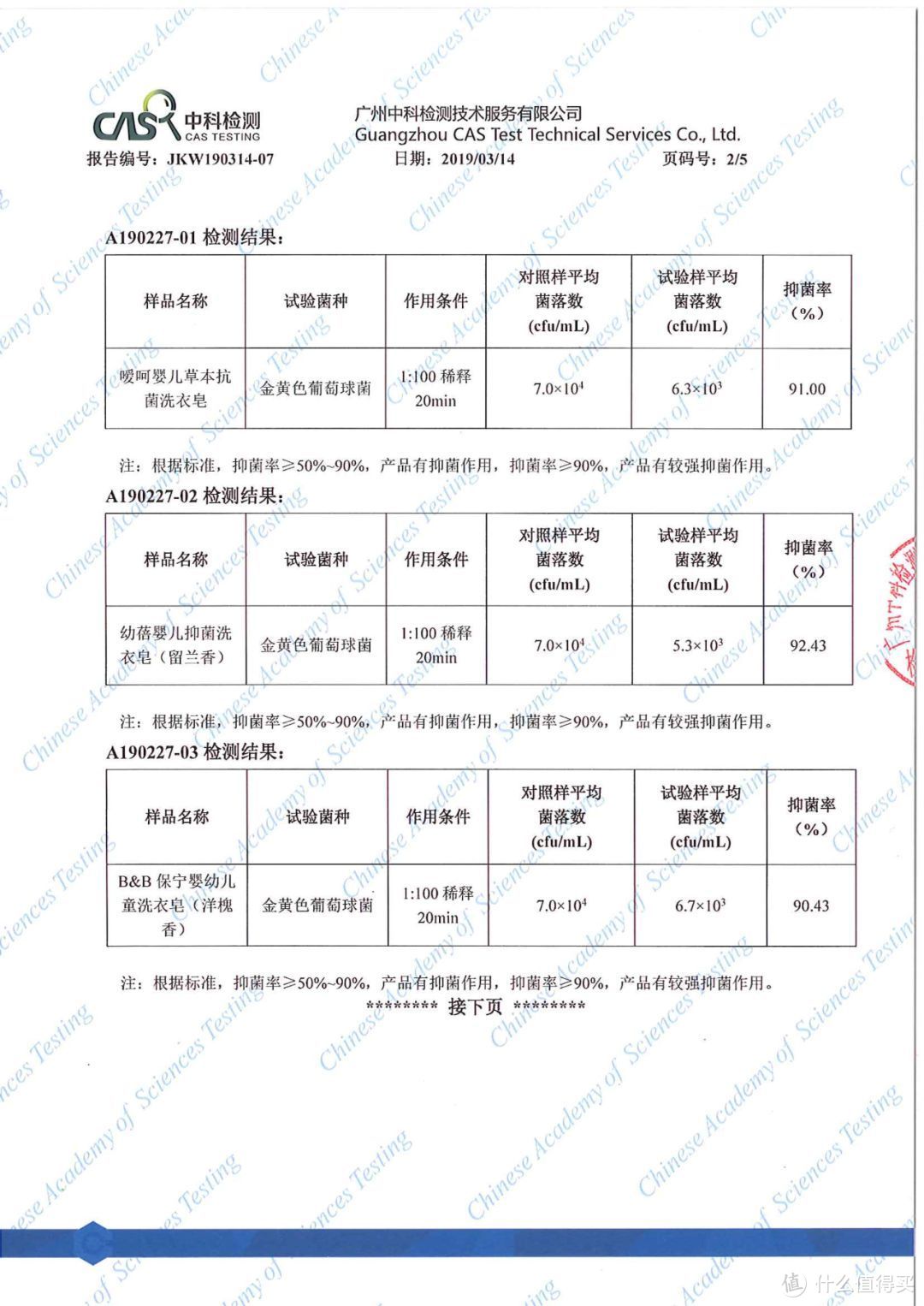 婴儿洗衣皂测评（抑菌型）：一款使用了中度风险抑菌剂！