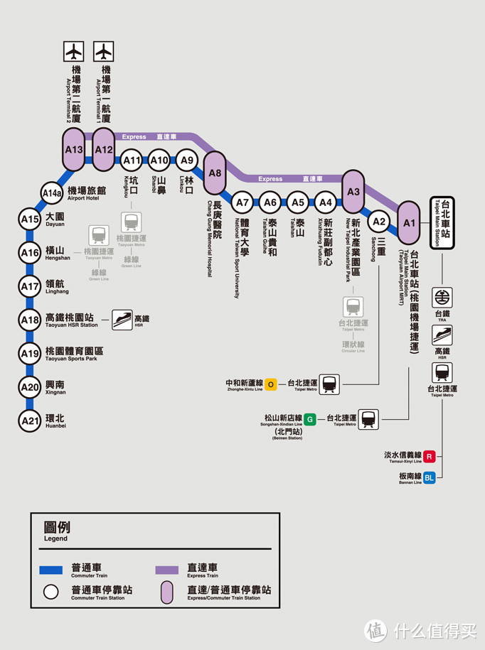 一贴搞定，台湾高铁，台铁，捷运，摩托，客车，包车体验分享