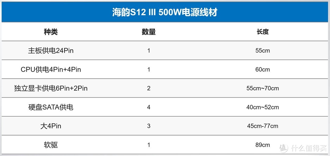 最新上市的海韵入门电源——海韵S12 电源