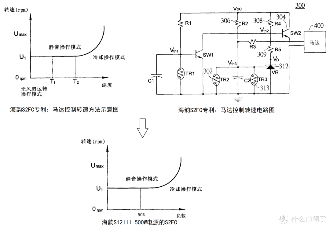 最新上市的海韵入门电源——海韵S12 电源