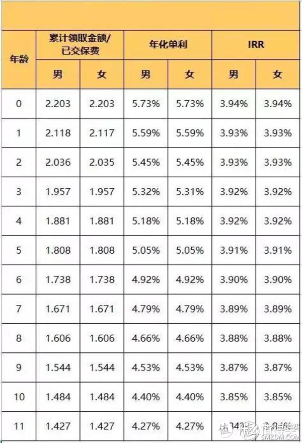 决定孩子命运的是父母！这3类家庭很需要教育金