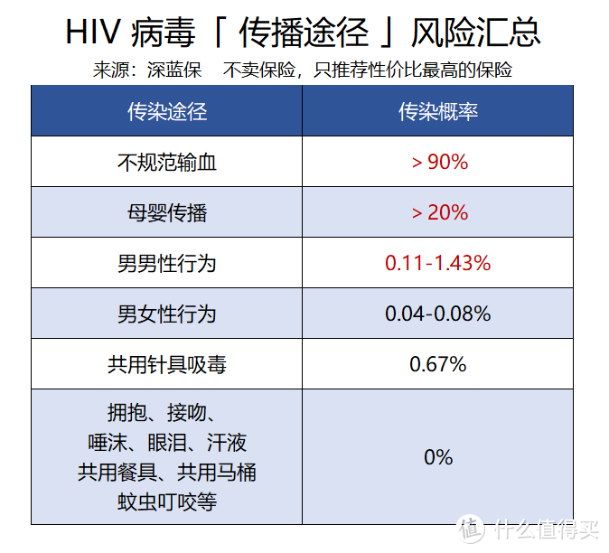 得了艾滋病，就只能等死吗？保险到底赔不赔？