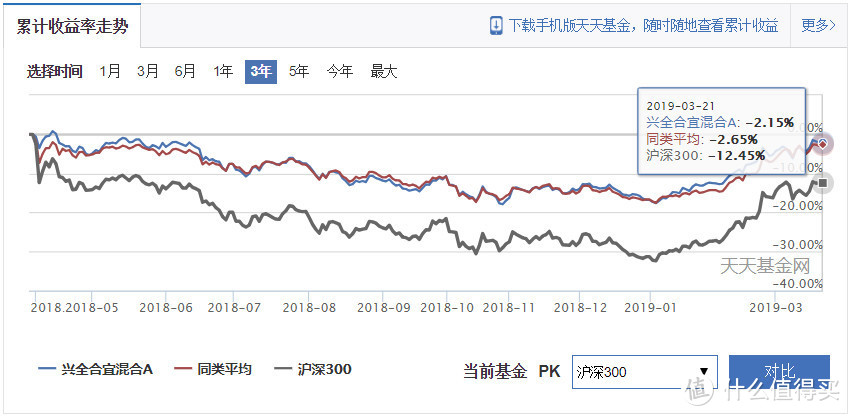 为什么我劝你不要买新基金