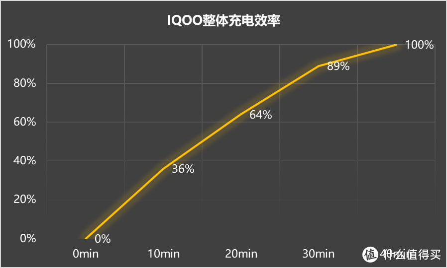 强悍远不止于性能，顶配版iQOO monster的深度体验