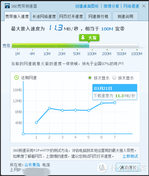 使用简单到爆，网速快到飞起！——一款发自肺腑满意的千兆路由器