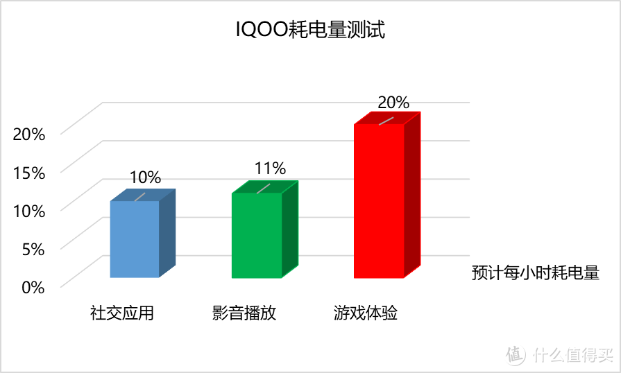 强悍远不止于性能，顶配版iQOO monster的深度体验