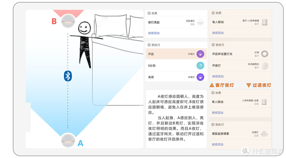 米家飞利浦蓝牙夜灯-起个夜也有大片的仪式感