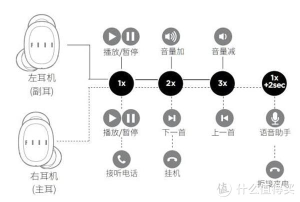 让我欢喜让我忧——FIIL T1真无线运动耳机评测