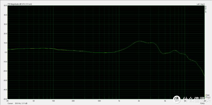 FP380(Filter)