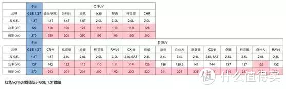 Jeep想卖的，可不止是情怀