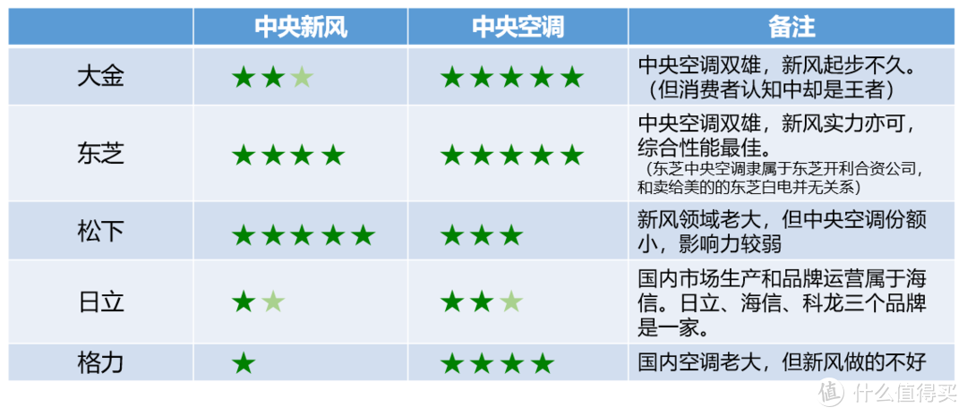 “懂风水，知冷暖”之风——家庭新风设备选购指南