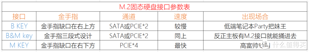 青出于蓝，而胜于蓝——西部数据WD Black NVME SN 750 SSD评测