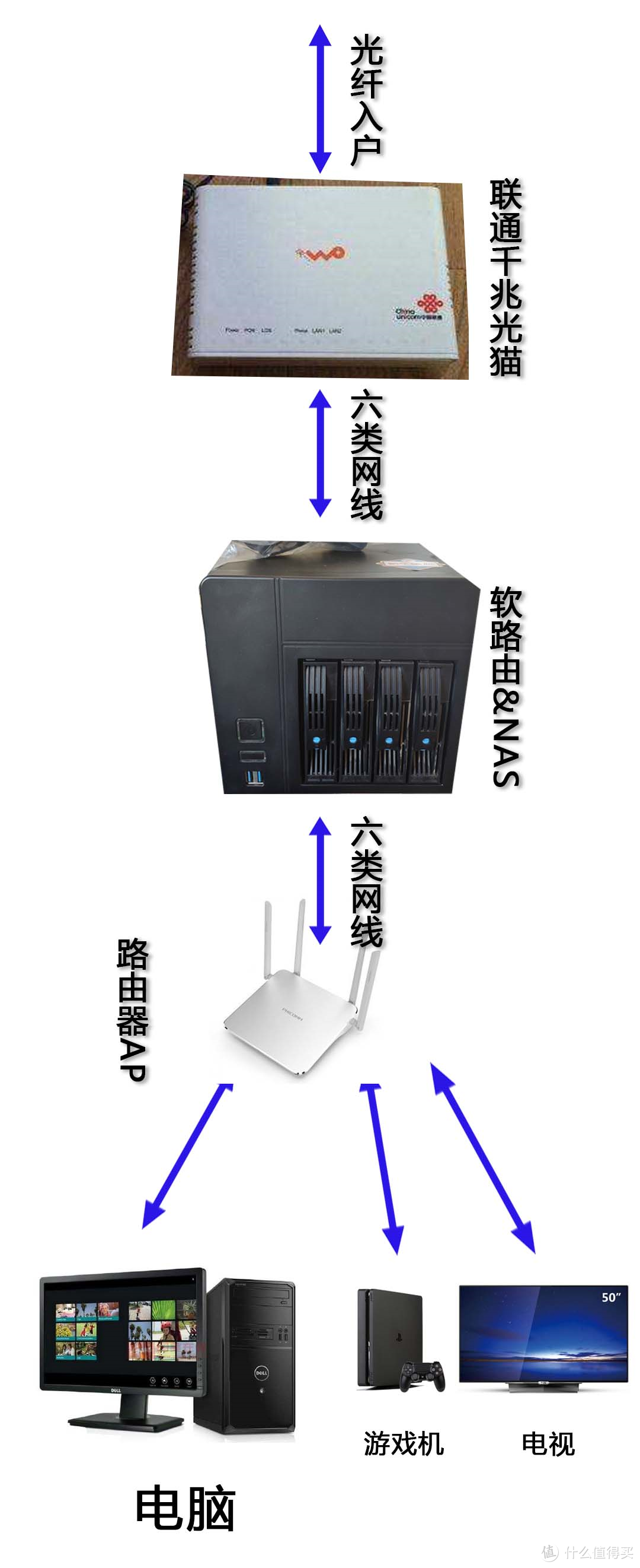 搞定LEDE软路由