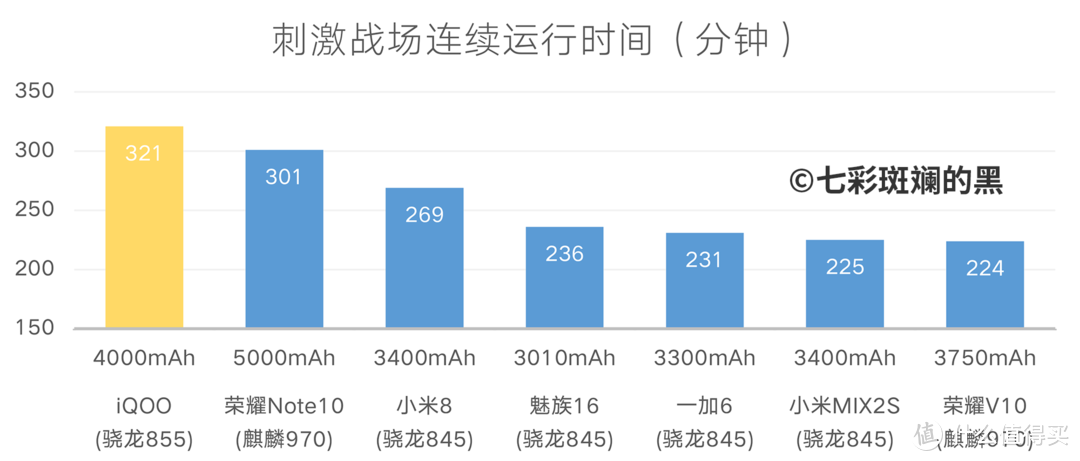 高性价比的新选择？三个问题为你还原最真实的iQOO