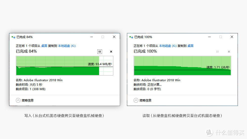 写入&读取 速度测试