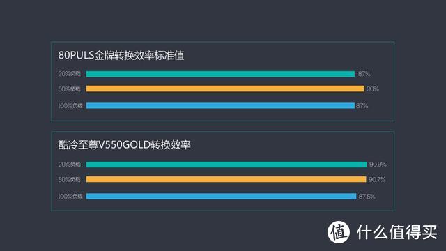 更换酷冷至尊 V550 Gold金牌全模电源，让我电脑再战三年！