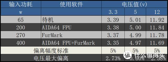 更换酷冷至尊 V550 Gold金牌全模电源，让我电脑再战三年！