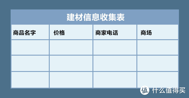 前期先采集信息，后期再做详细预算表格