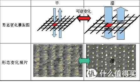 换季是个好理由——春夏运动装备更新一下吧