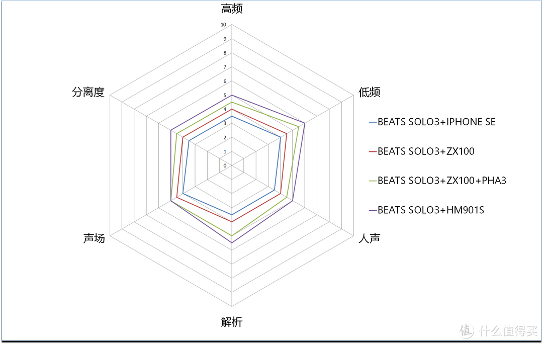 本色-BEATS SOLO3头戴无线耳机测评