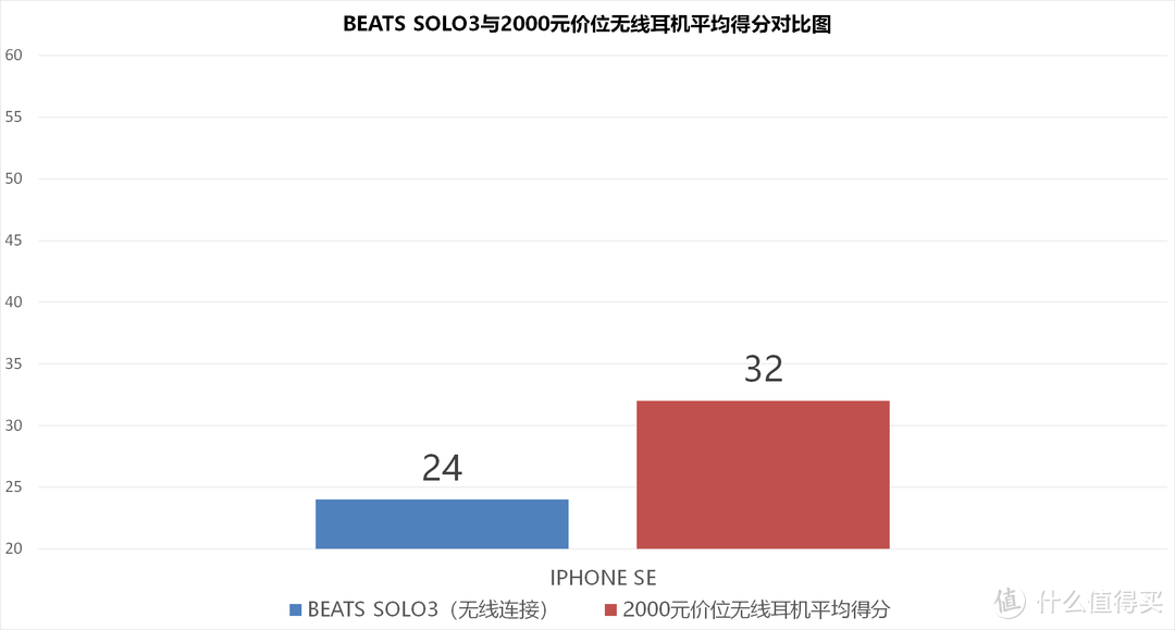 本色-BEATS SOLO3头戴无线耳机测评