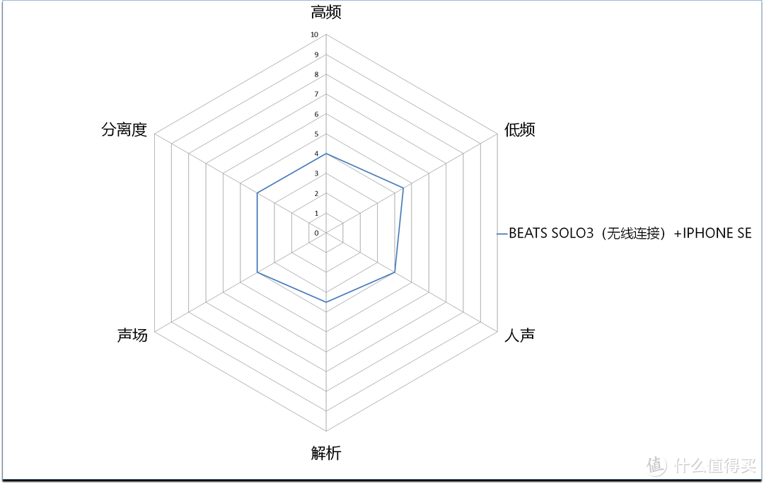 本色-BEATS SOLO3头戴无线耳机测评