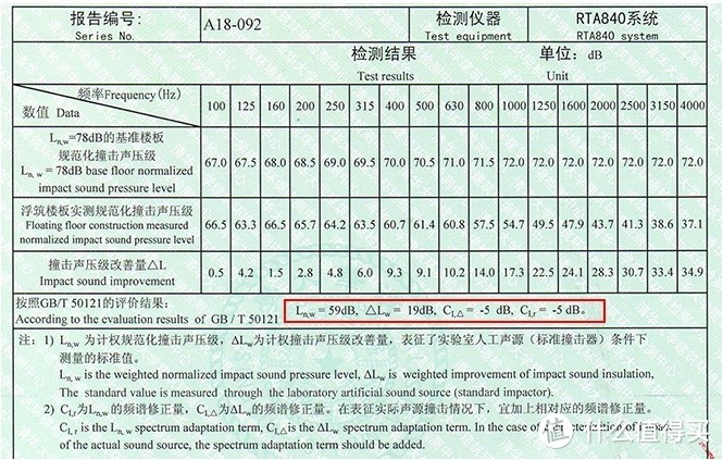 图源：淘宝“宝来声学”