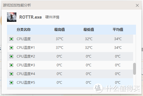 【榨干性能，只为强劲】：Ryzen 5 2600+技嘉 B450 AORUS PRO WIFI超频实战