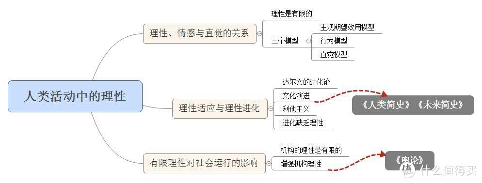 2019年3月—当你在鄙视市场的时候，市场也在鄙视你