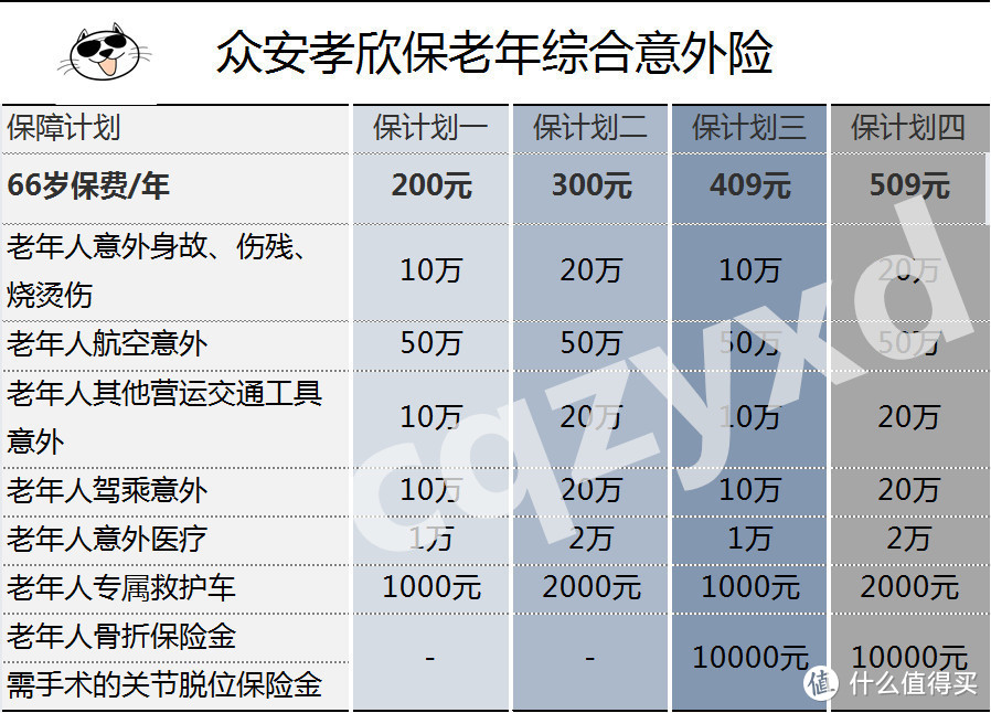 三月喵叔优选保险清单