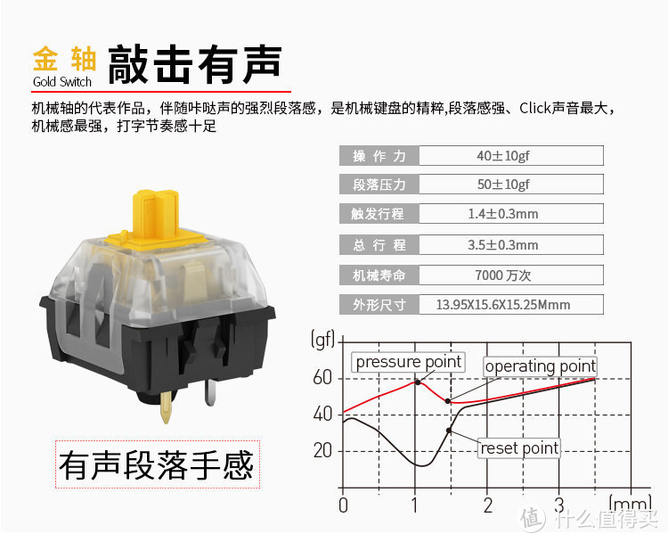 买过樱桃轴以后发现凯华好便宜，一冲动买多了。