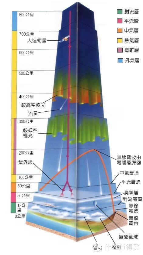 高压锅使用和选购攻略 - 从日本*级压力锅ASAHI说开去