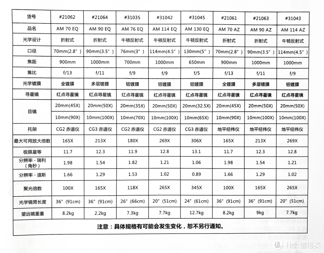 愿女儿的心胸如宇宙般宽广 - 星特朗 CELESTRON 130EQ天文望远镜晒单