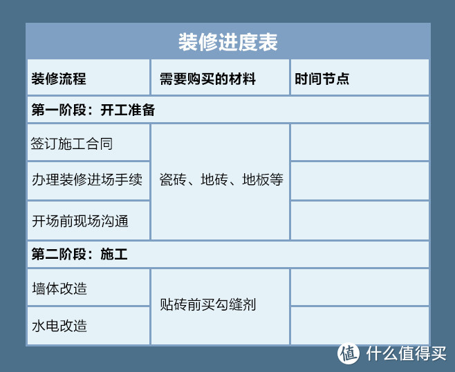 装修小白的防坑技巧指南，血泪经验值得收藏！（附实用表图）