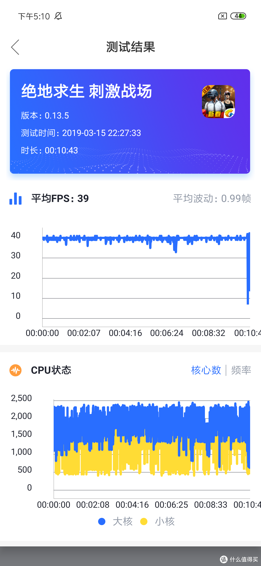 刺激战场帧率