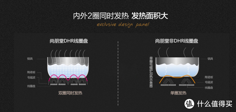 DHR与非DHR对比