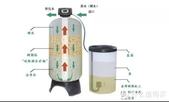 懒癌必看！卫生间这样设计，做家务轻松10倍！后悔没有早点看到