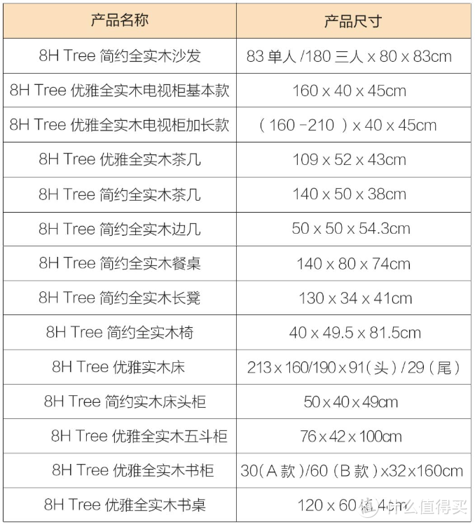 小米有品上线众筹8H Tree全屋实木家具：环保水性漆，0螺丝组装