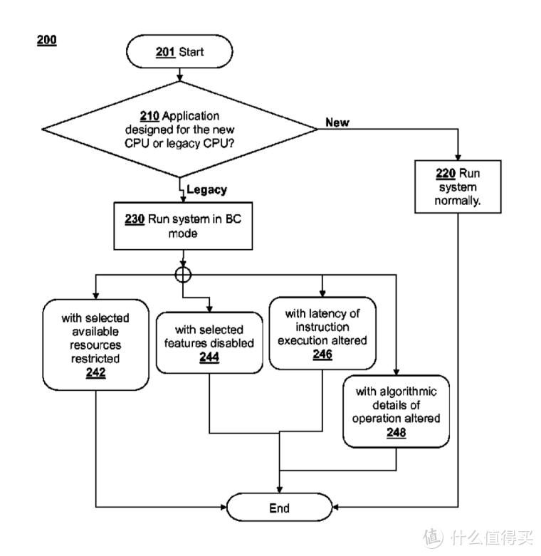 重返游戏：索尼再度申请“向下兼容”专利 PS5兼容愈发明朗