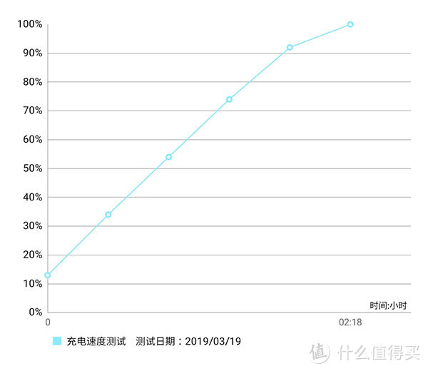 创新明显王者归来 三星Galaxy S10+评测