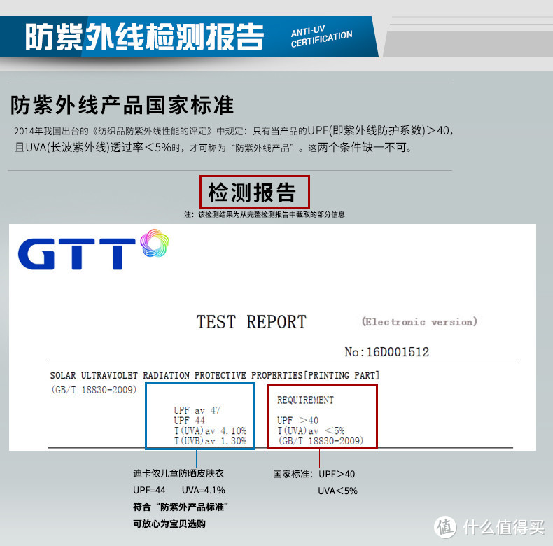 36款迪卡侬儿童用品全推荐